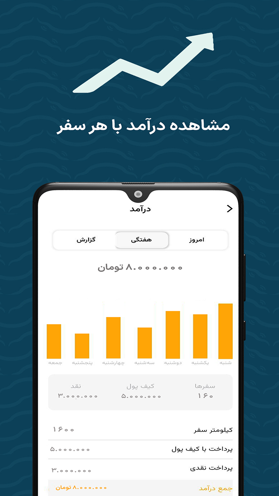 اسکرین شات 6 برنامه تی بی تی رانندگان | TBT Driver