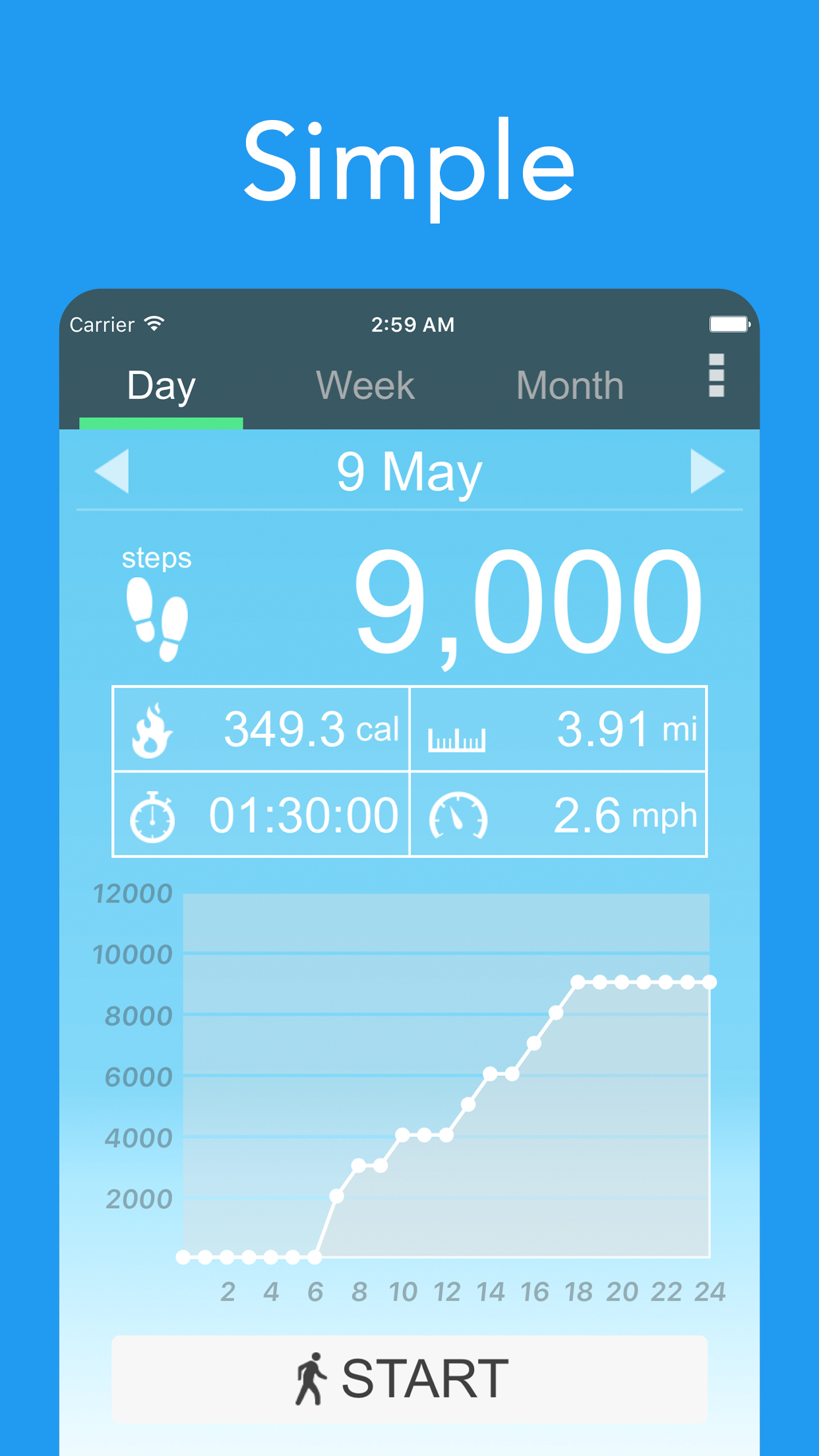 اسکرین شات 5 برنامه Pedometer - Step Counter App