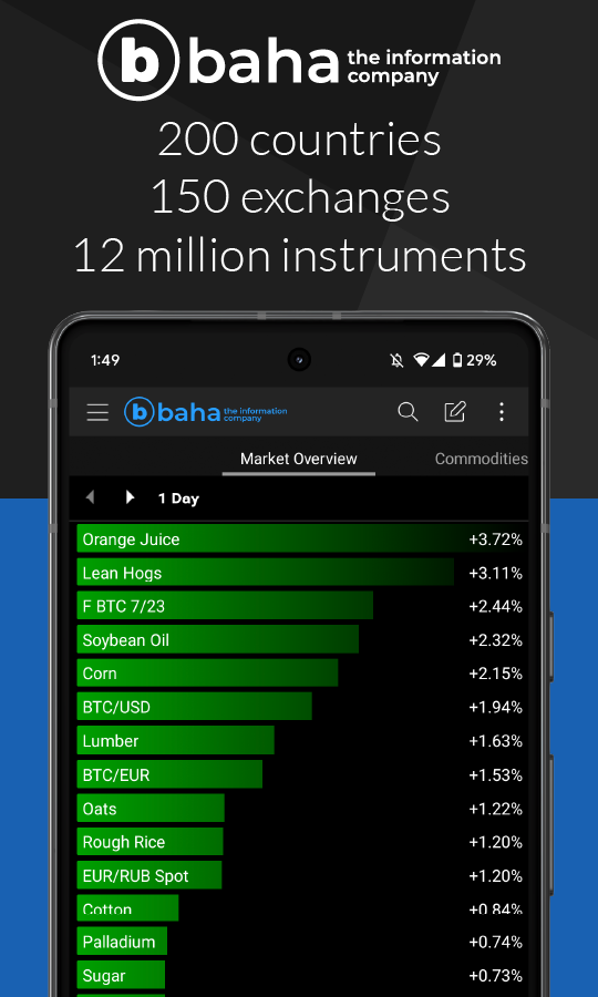 اسکرین شات 1 برنامه baha: Stocks, Markets & News