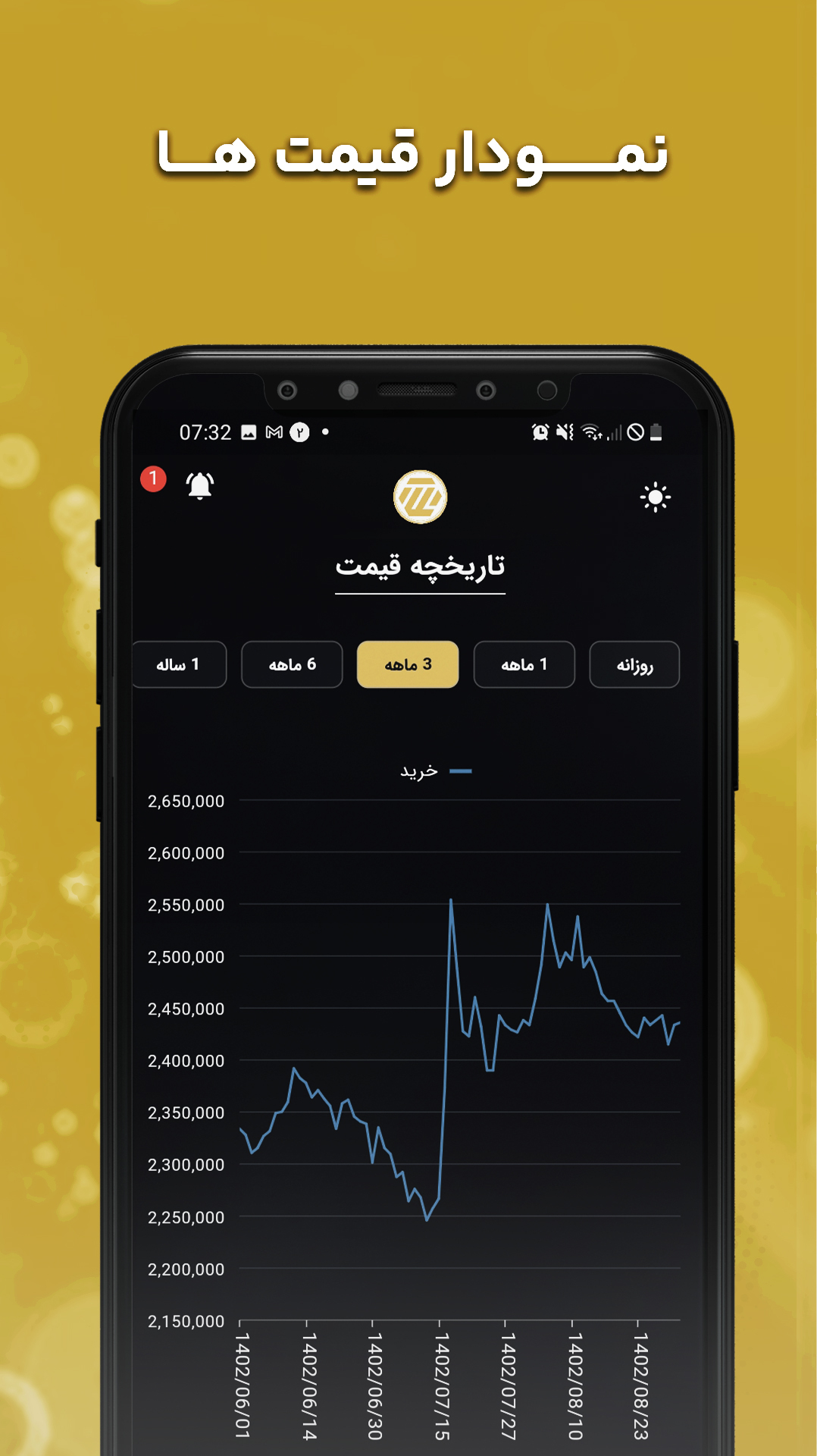 اسکرین شات برنامه ‏‏‏طلاپ، خرید و فروش آنلاین طلا 3
