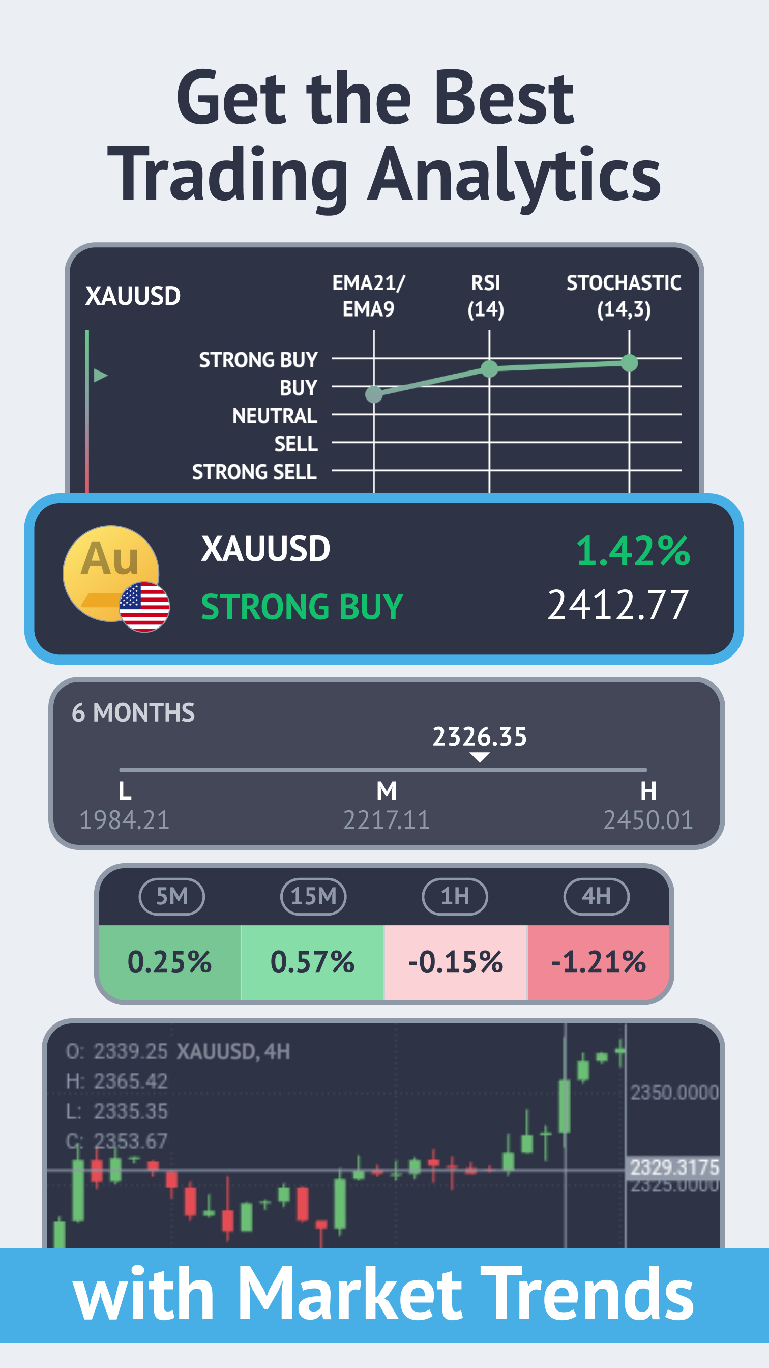 اسکرین شات 1 برنامه Market Trends & Forex signals