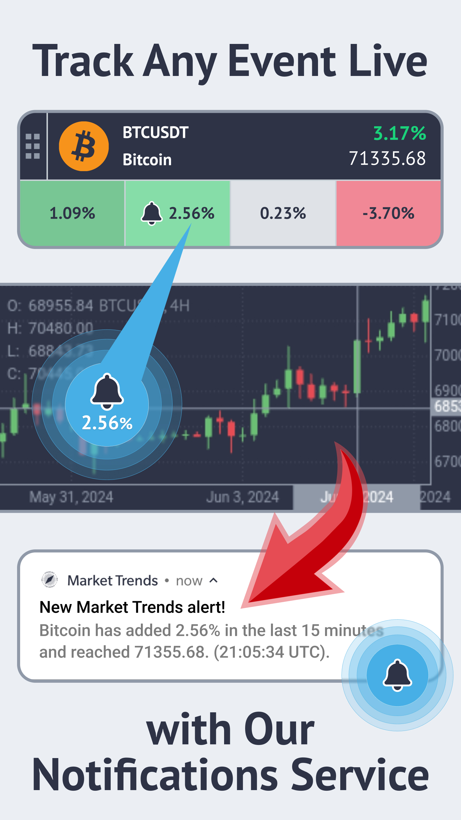 اسکرین شات 3 برنامه Market Trends & Forex signals