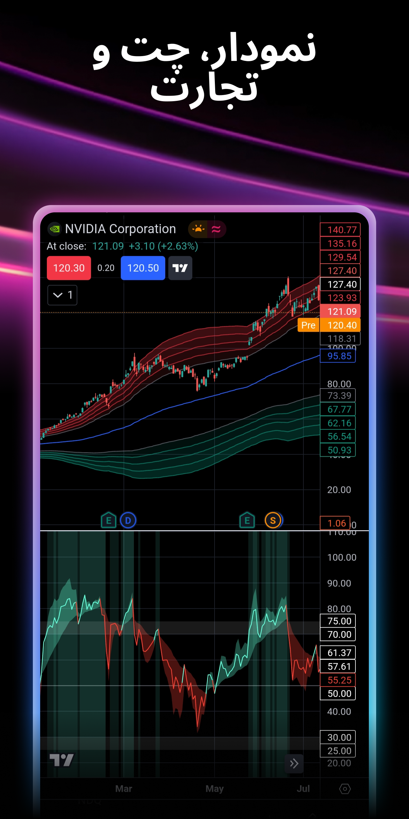 اسکرین شات 1 برنامه TradingView - سهام و فارکس