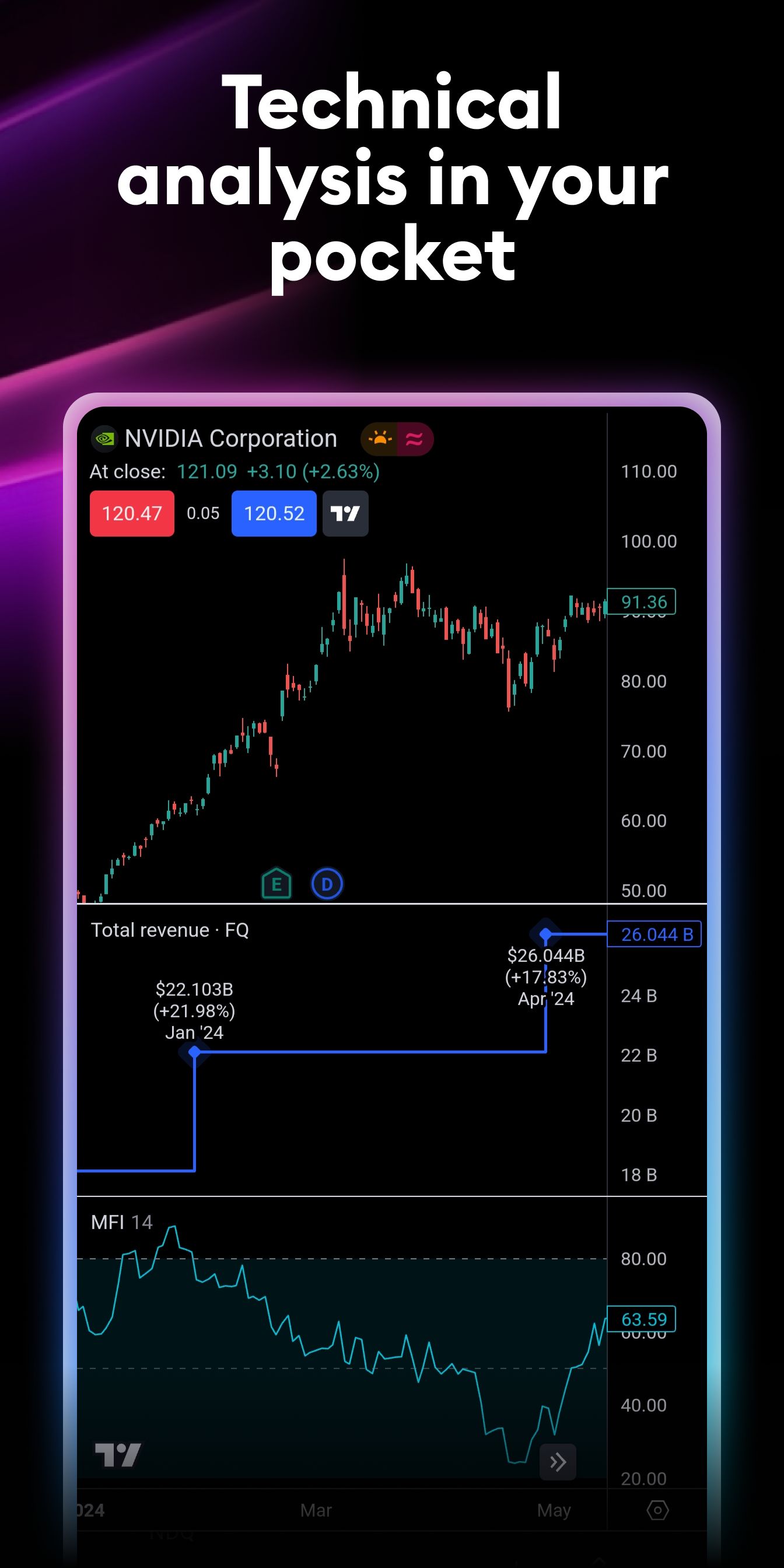 اسکرین شات 6 برنامه TradingView: Track All Markets