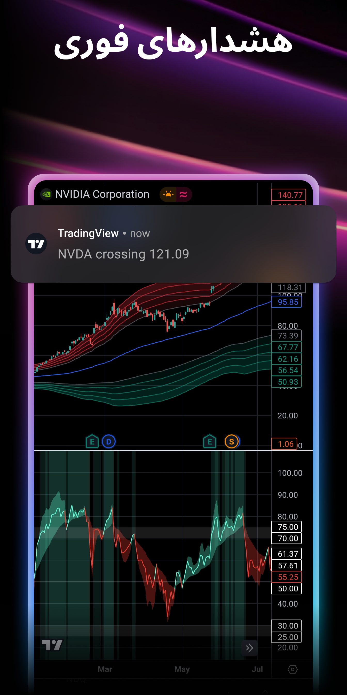 اسکرین شات 7 برنامه TradingView - سهام و فارکس