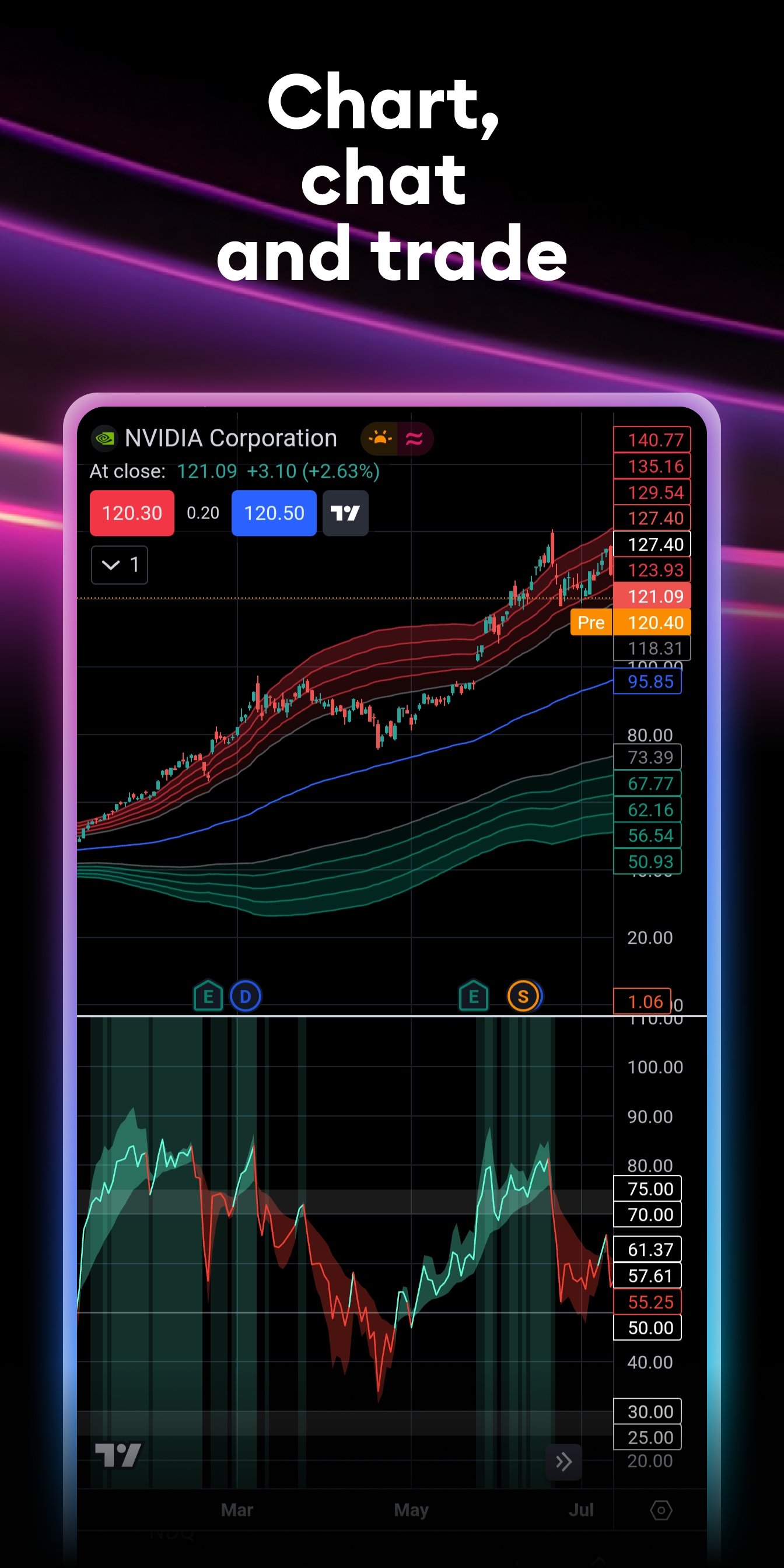 اسکرین شات 1 برنامه TradingView: Track All Markets