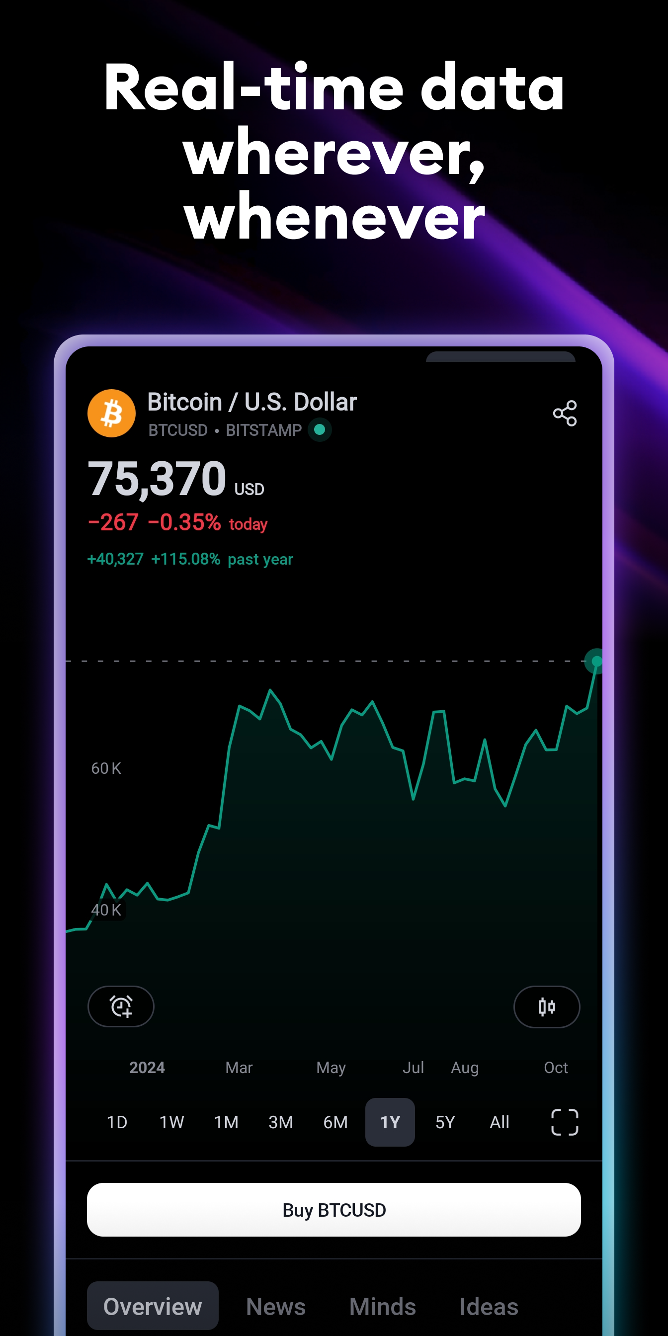 اسکرین شات 3 برنامه TradingView: Track All Markets