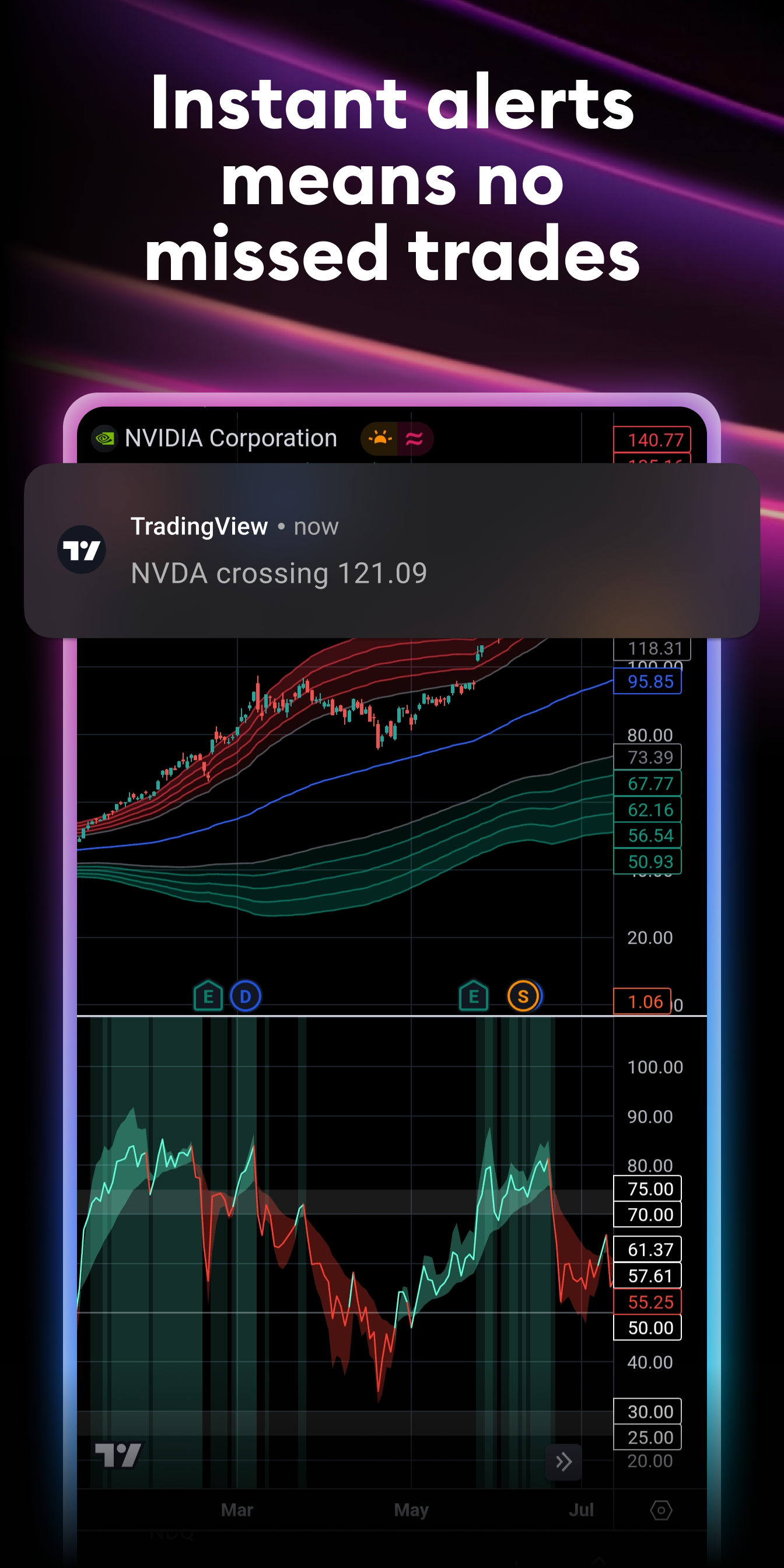 اسکرین شات 7 برنامه TradingView: Track All Markets
