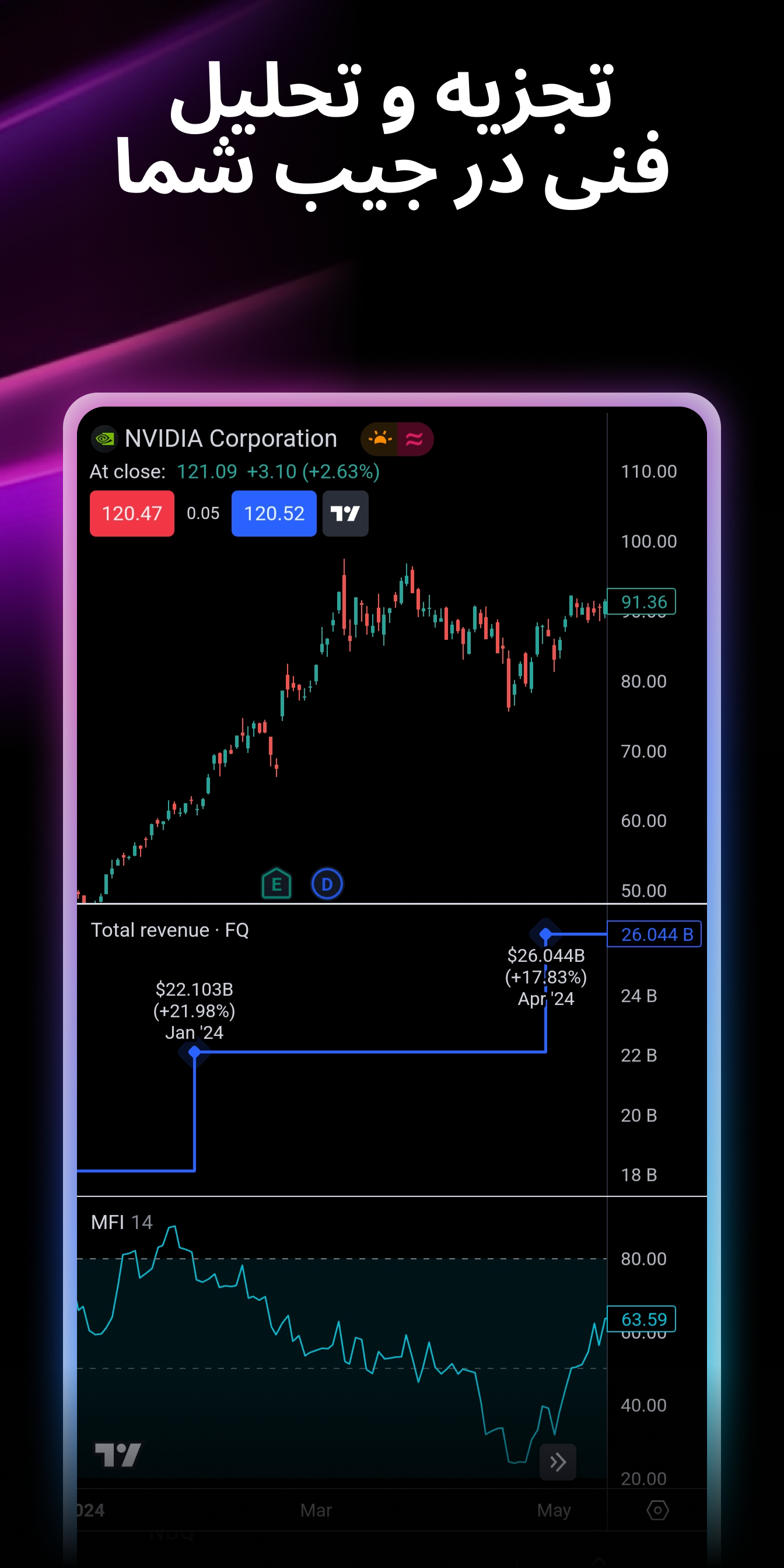 اسکرین شات 5 برنامه TradingView - سهام و فارکس