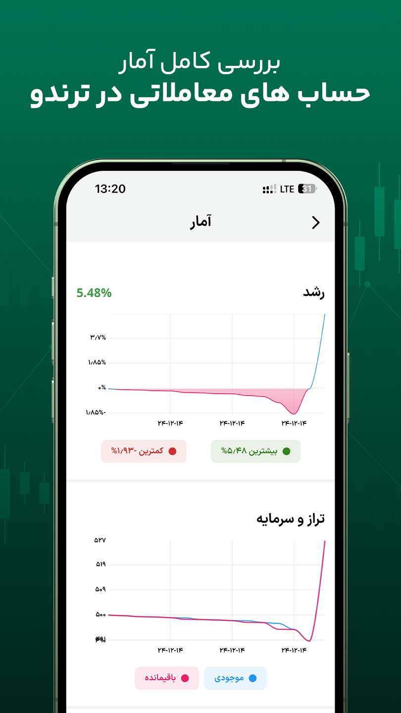 اسکرین شات 7 برنامه ‏‏‏‏ترندو: بروکر تریدینگ فارکس