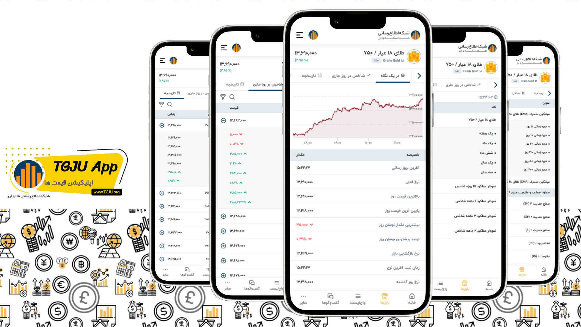 اسکرین شات 3 برنامه قیمت‌ها