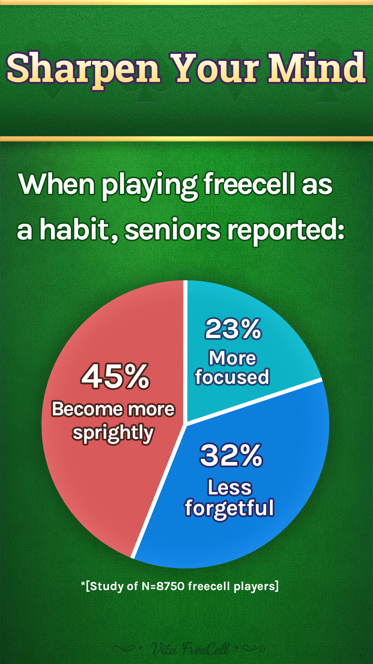 اسکرین شات 3 بازی Vita FreeCell for Seniors