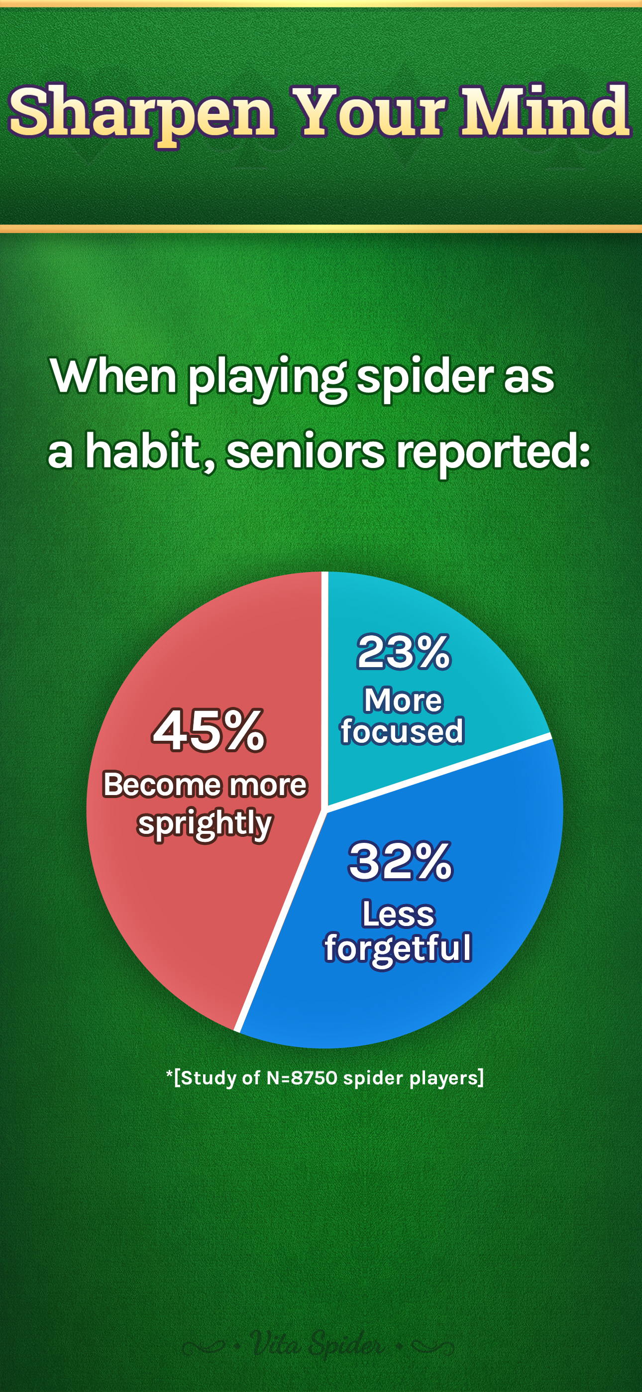 اسکرین شات 4 بازی Vita Spider Solitaire