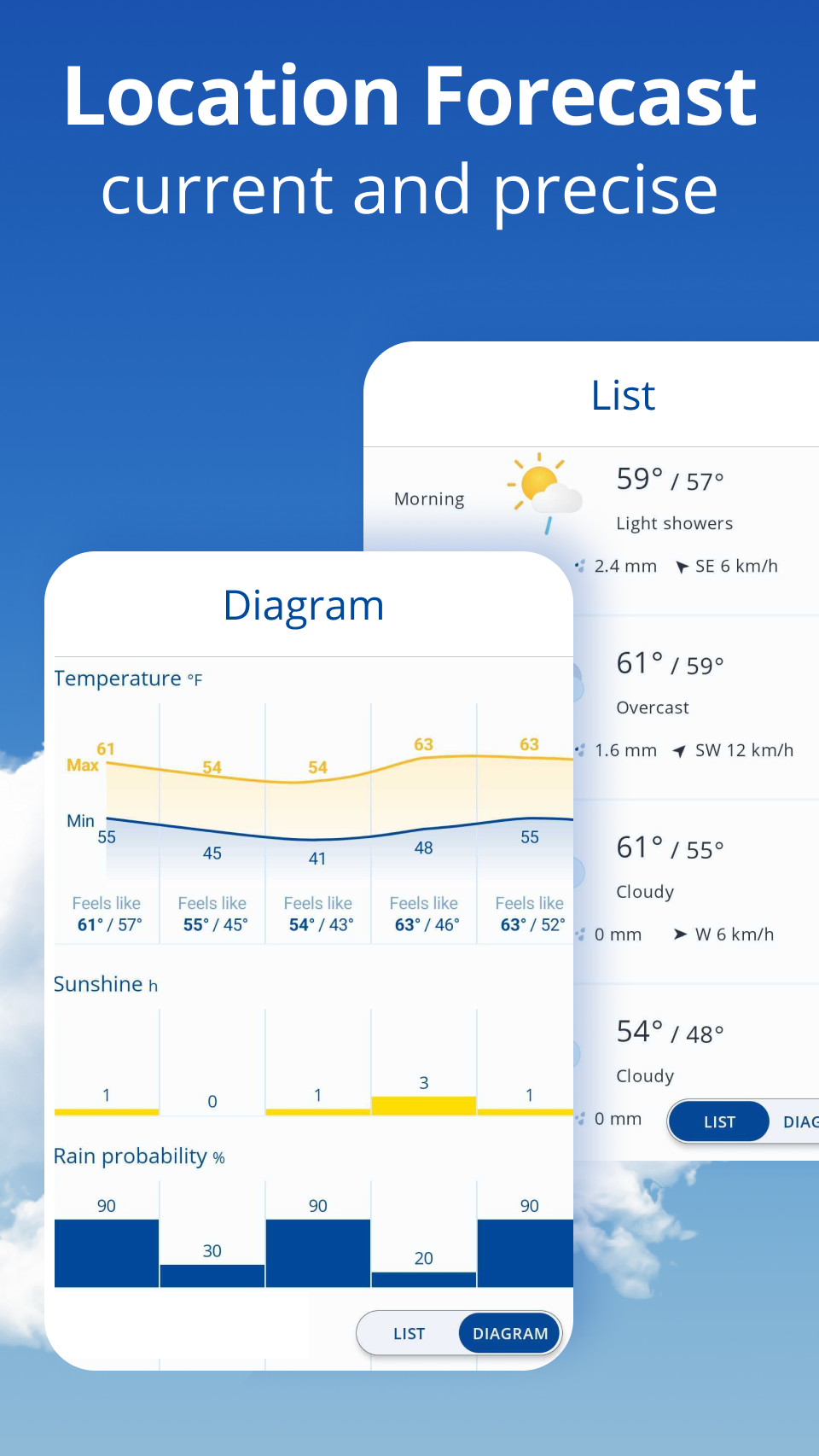 اسکرین شات 3 برنامه weather24: Forecast & Radar