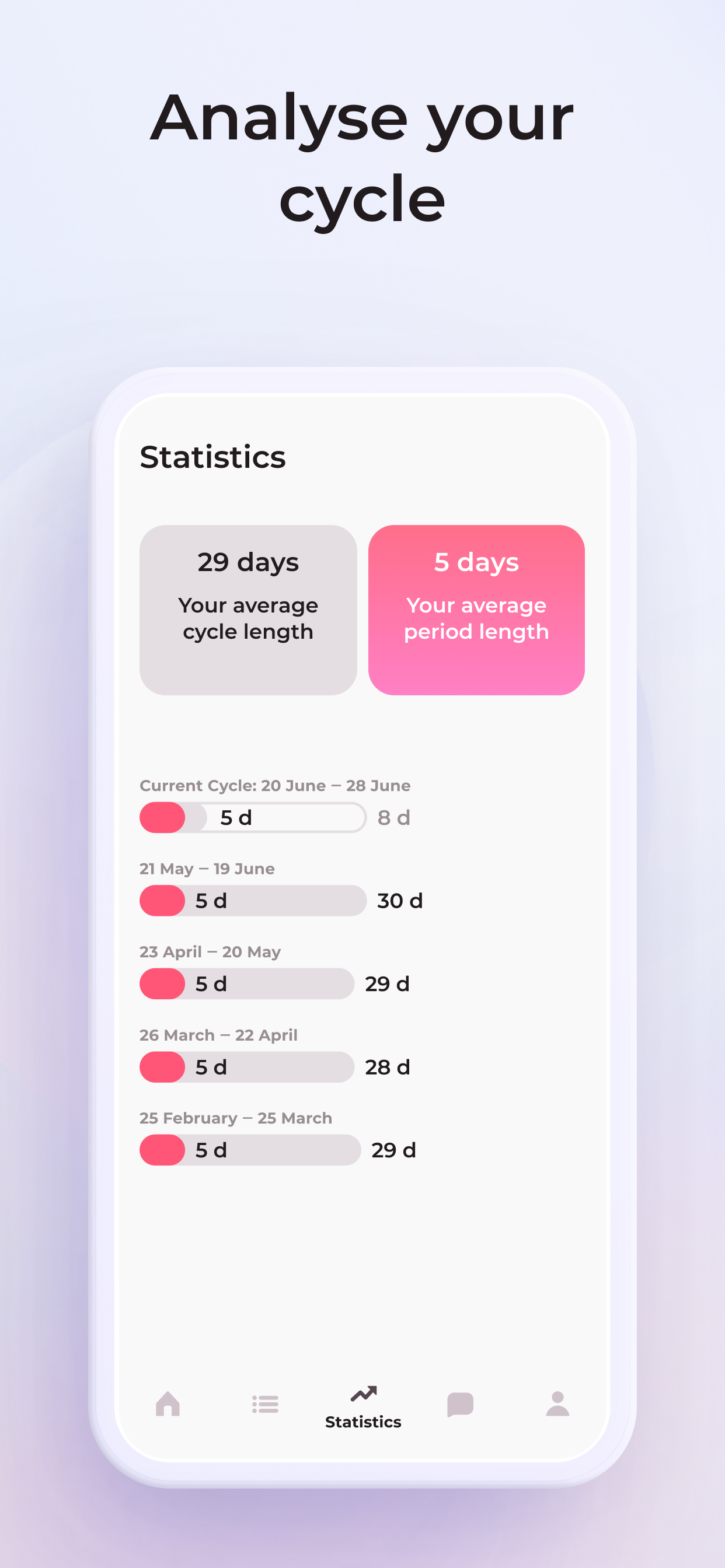 اسکرین شات 8 برنامه Menstrual cycle tracker - Days