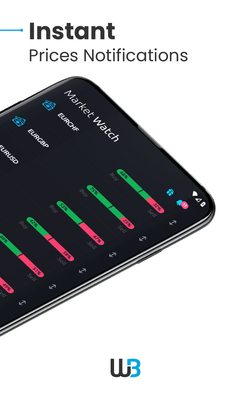 اسکرین شات 6 برنامه Windsor Brokers | Forex & CFDs