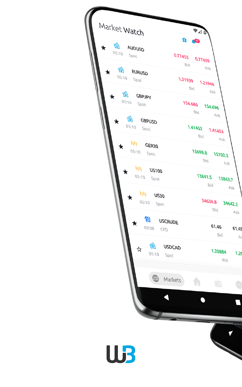 اسکرین شات 3 برنامه Windsor Brokers | Forex & CFDs