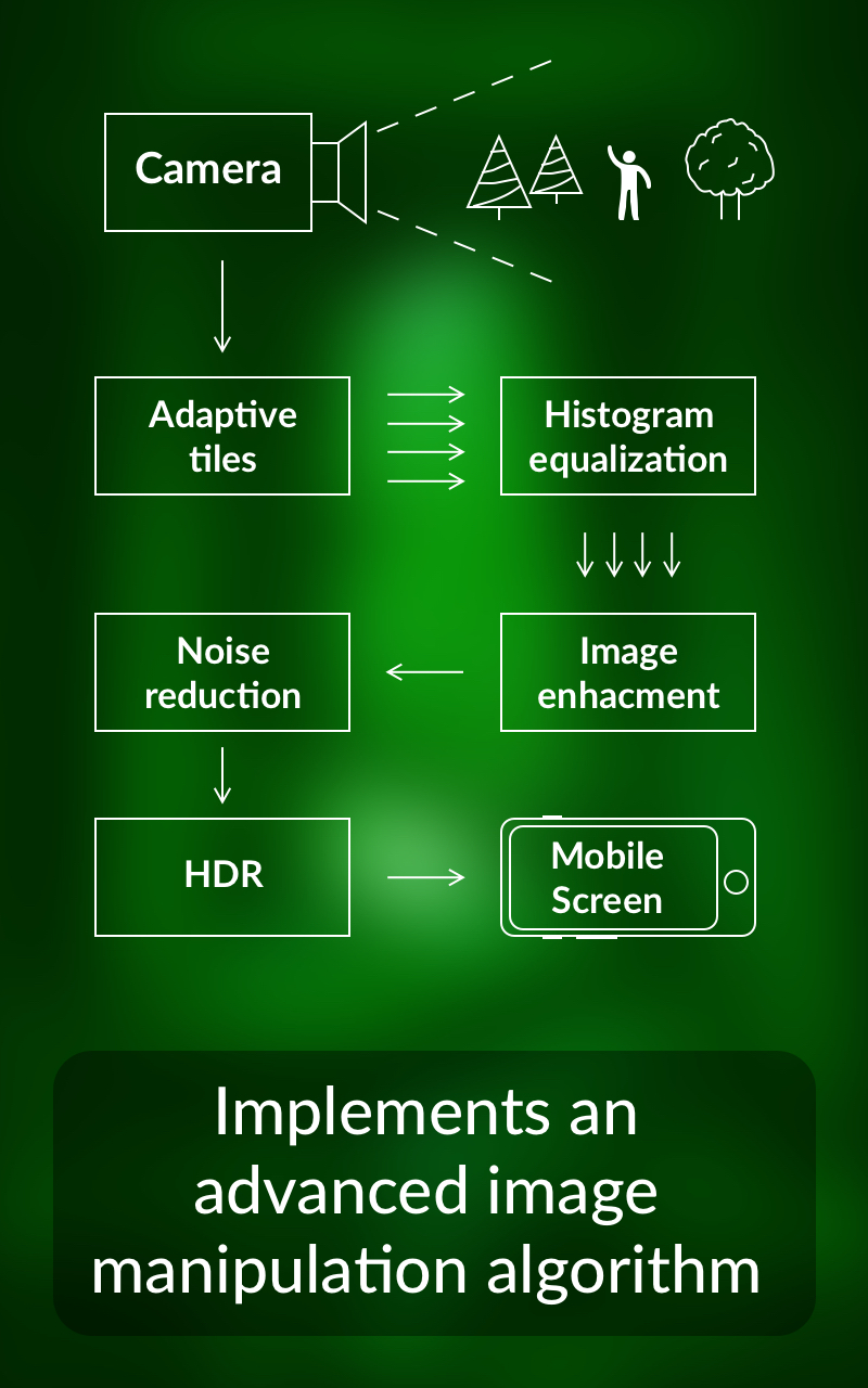 اسکرین شات 3 برنامه Color night scanner VR