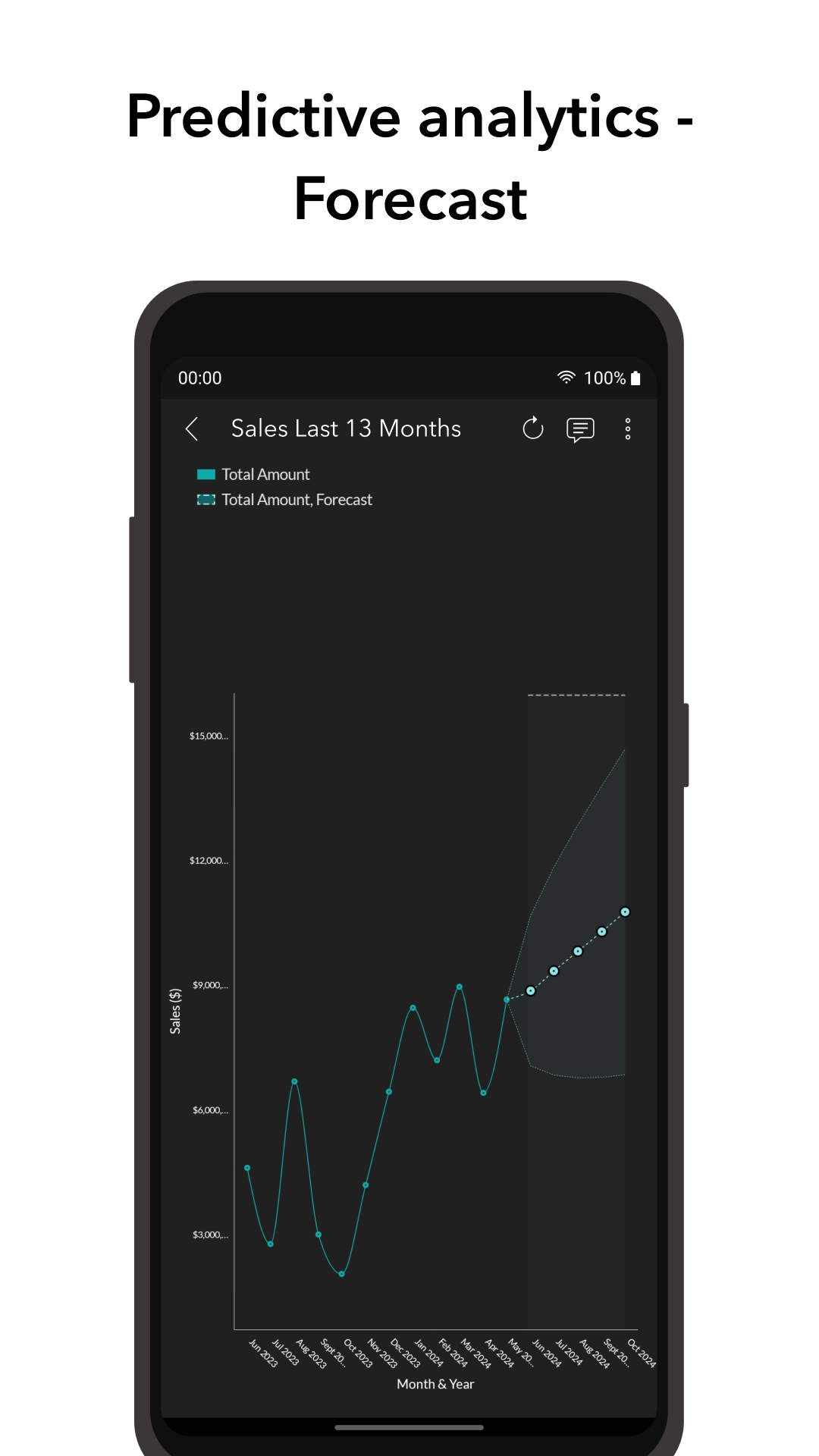 اسکرین شات 4 برنامه Zoho Analytics – Mobile BI