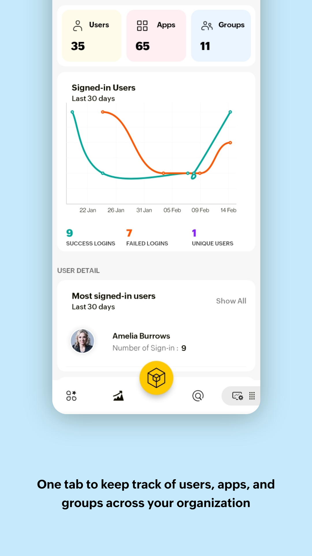 اسکرین شات 2 برنامه Zoho One - The Business Suite