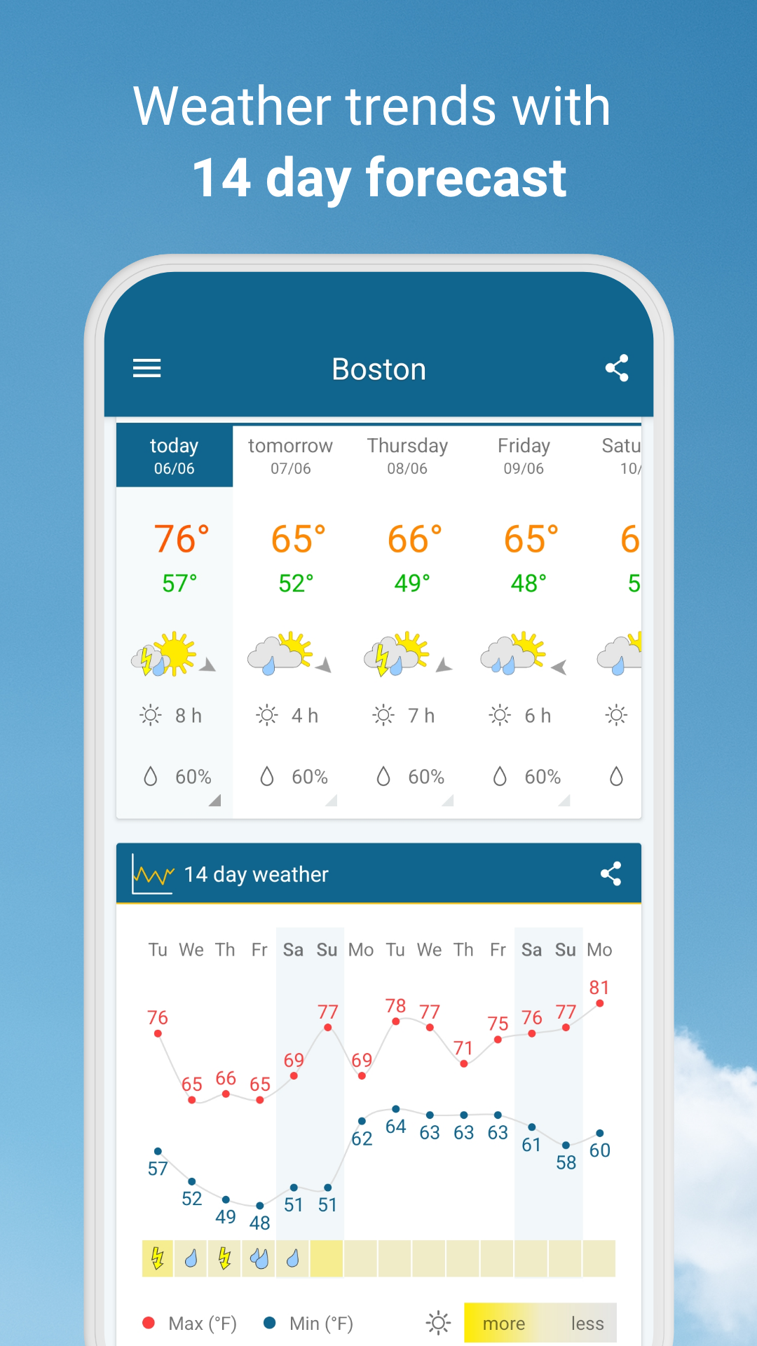 اسکرین شات 3 برنامه Weather & Radar - Storm radar