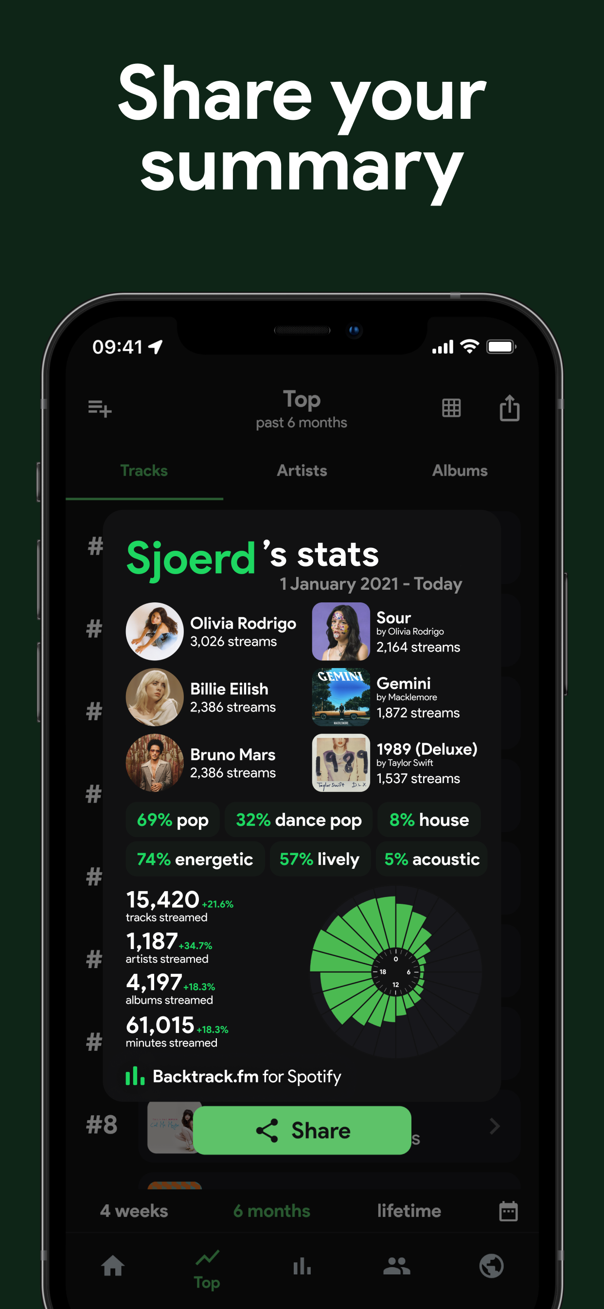 اسکرین شات 6 برنامه stats.fm for Spotify