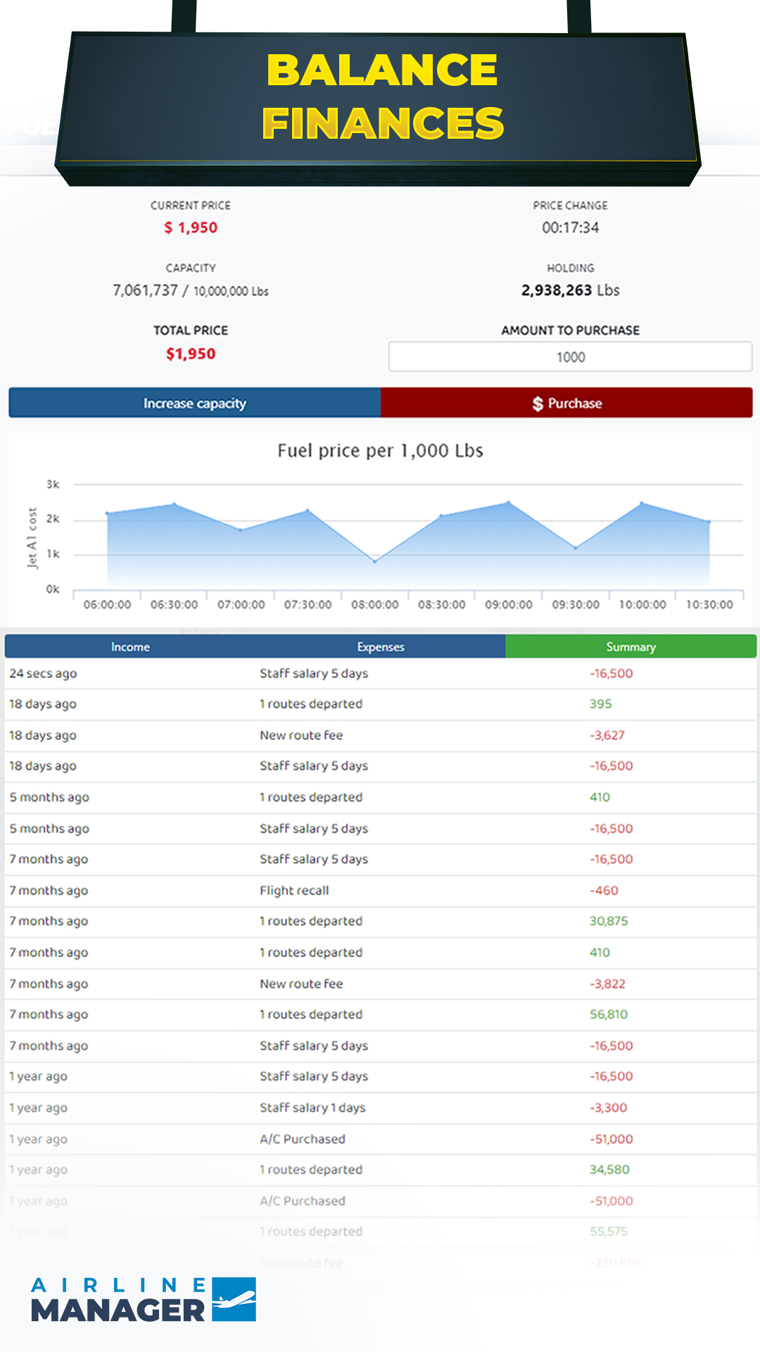 اسکرین شات 5 بازی Airline Manager - 2025