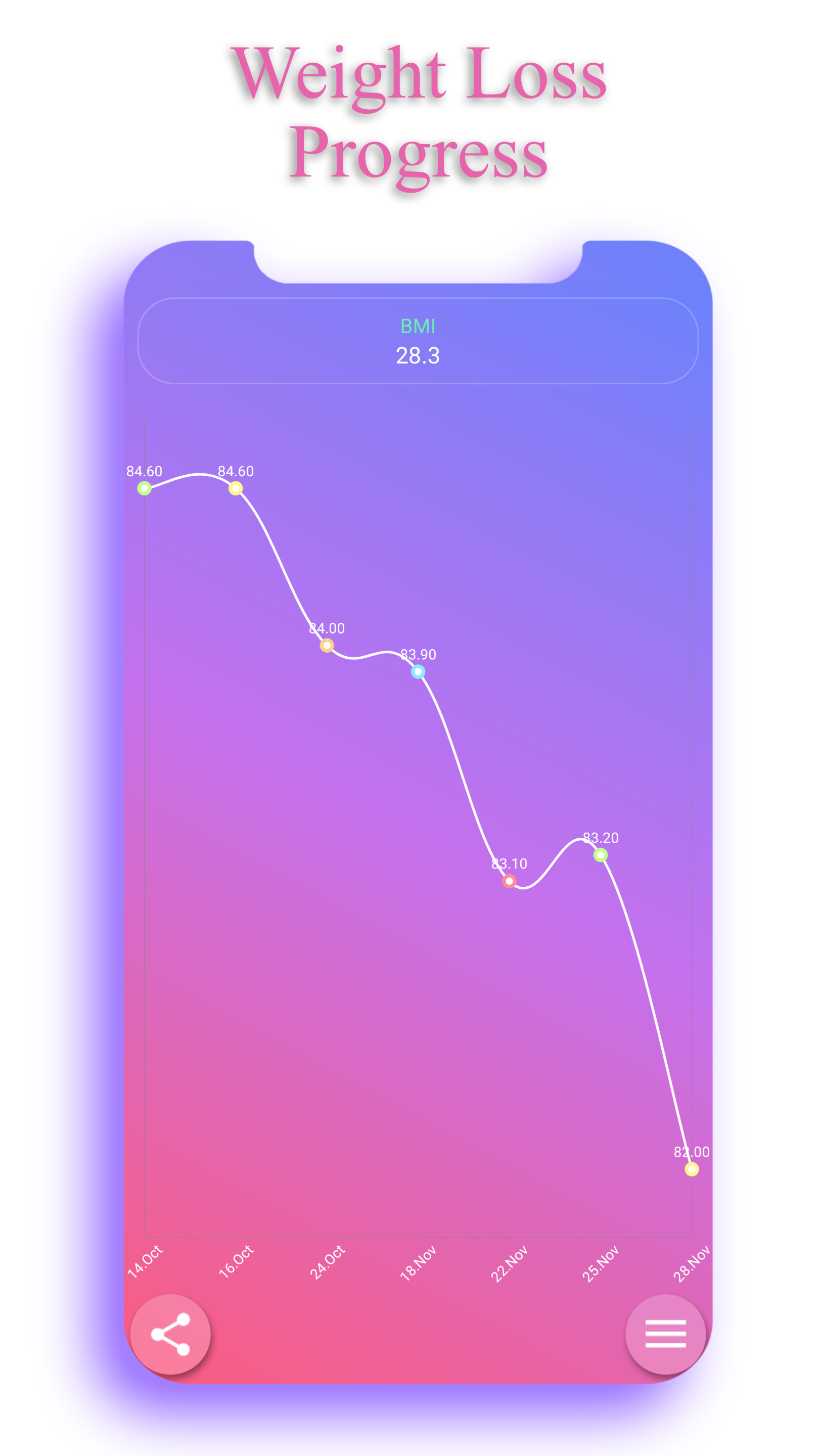 اسکرین شات 4 برنامه Step Counter EasyFit Pedometer