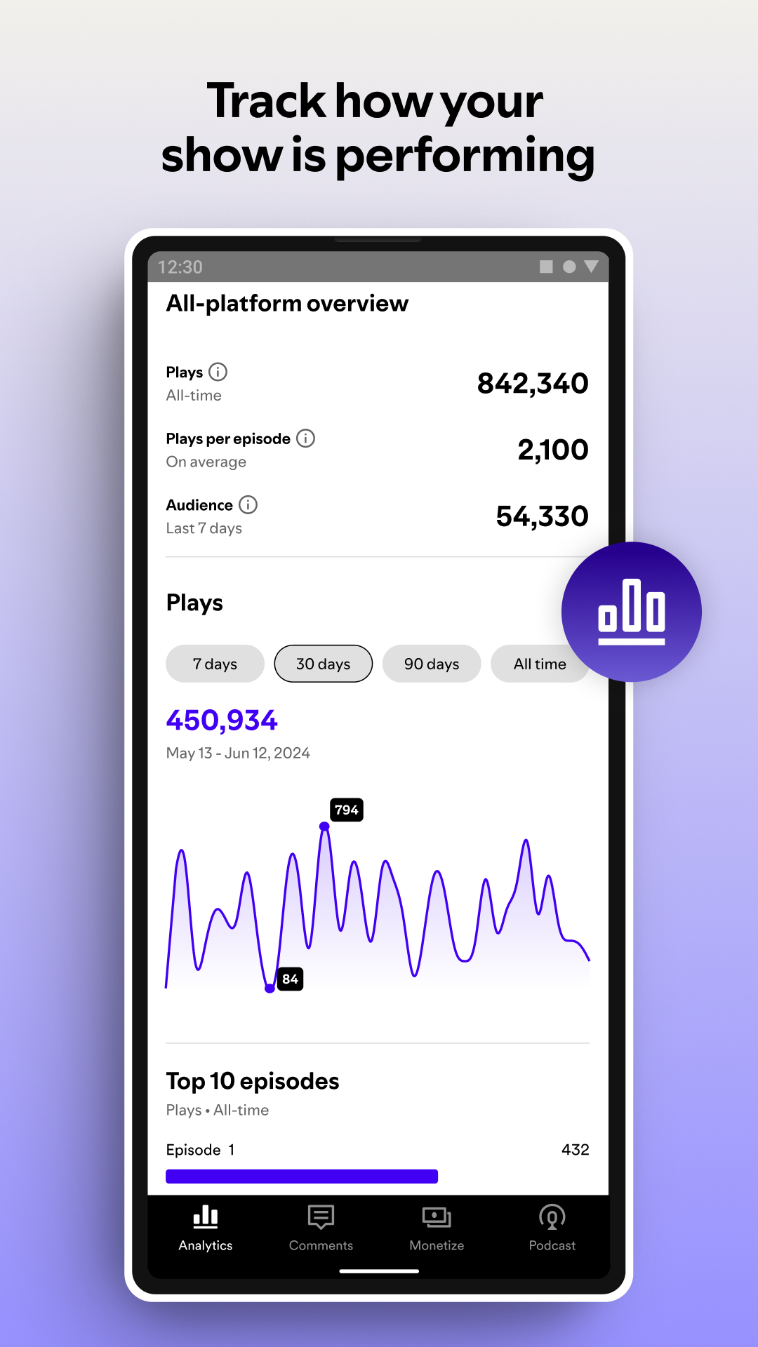 اسکرین شات 5 برنامه Spotify for Creators