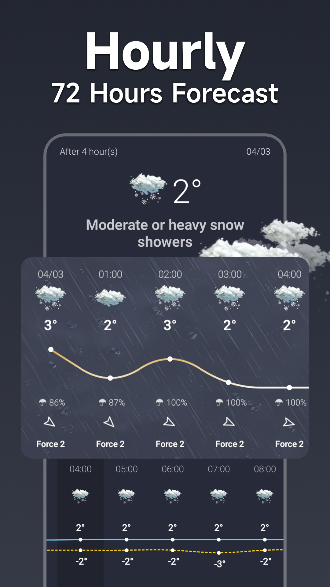 اسکرین شات 2 برنامه Weather - Live weather radar
