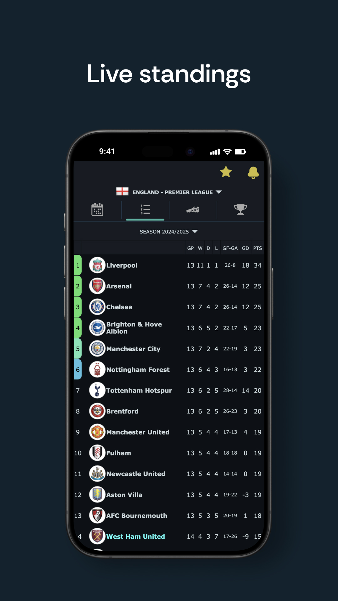 اسکرین شات 6 برنامه Football Live Scores