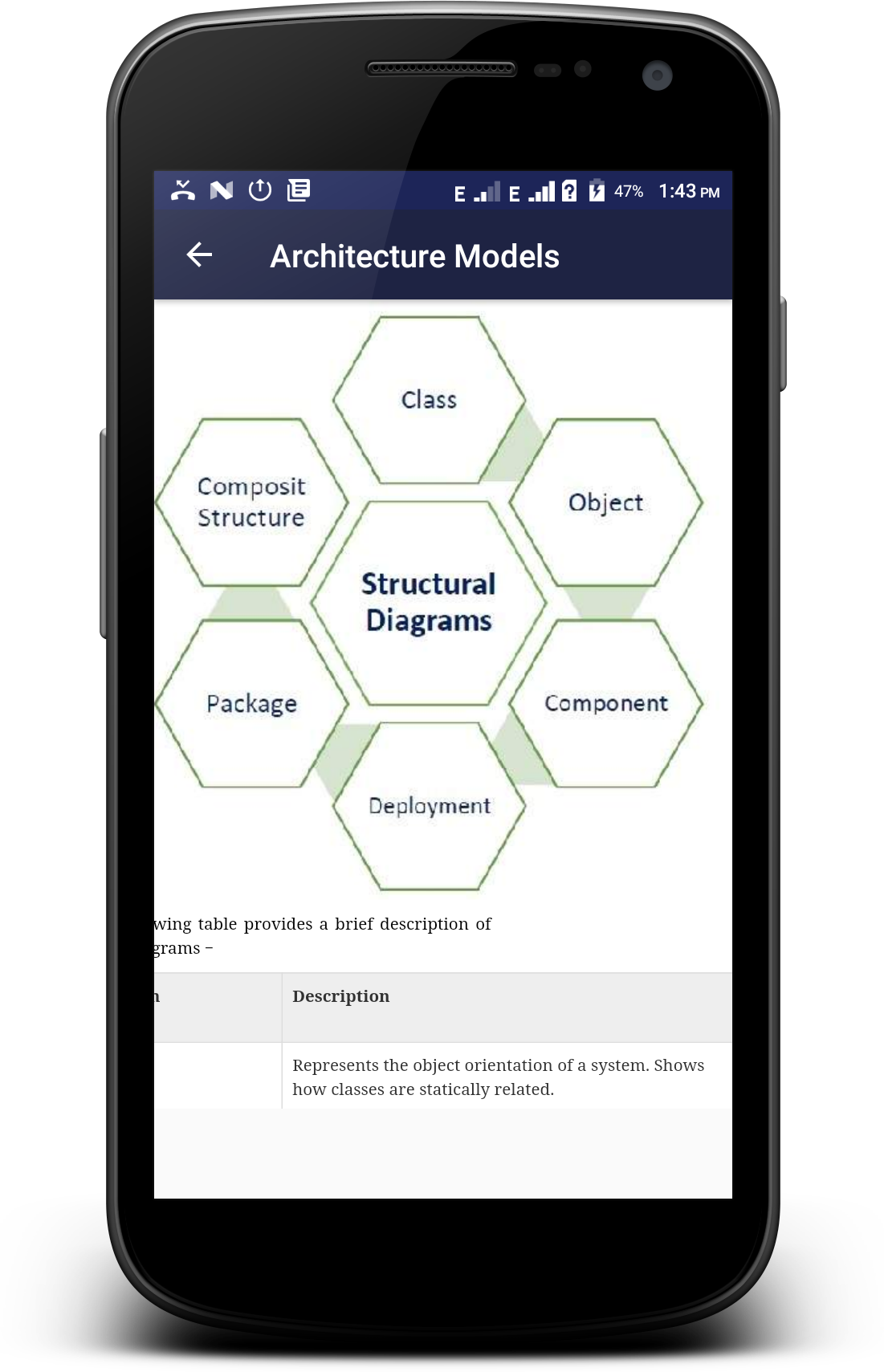 اسکرین شات 3 برنامه Software Architecture & Design