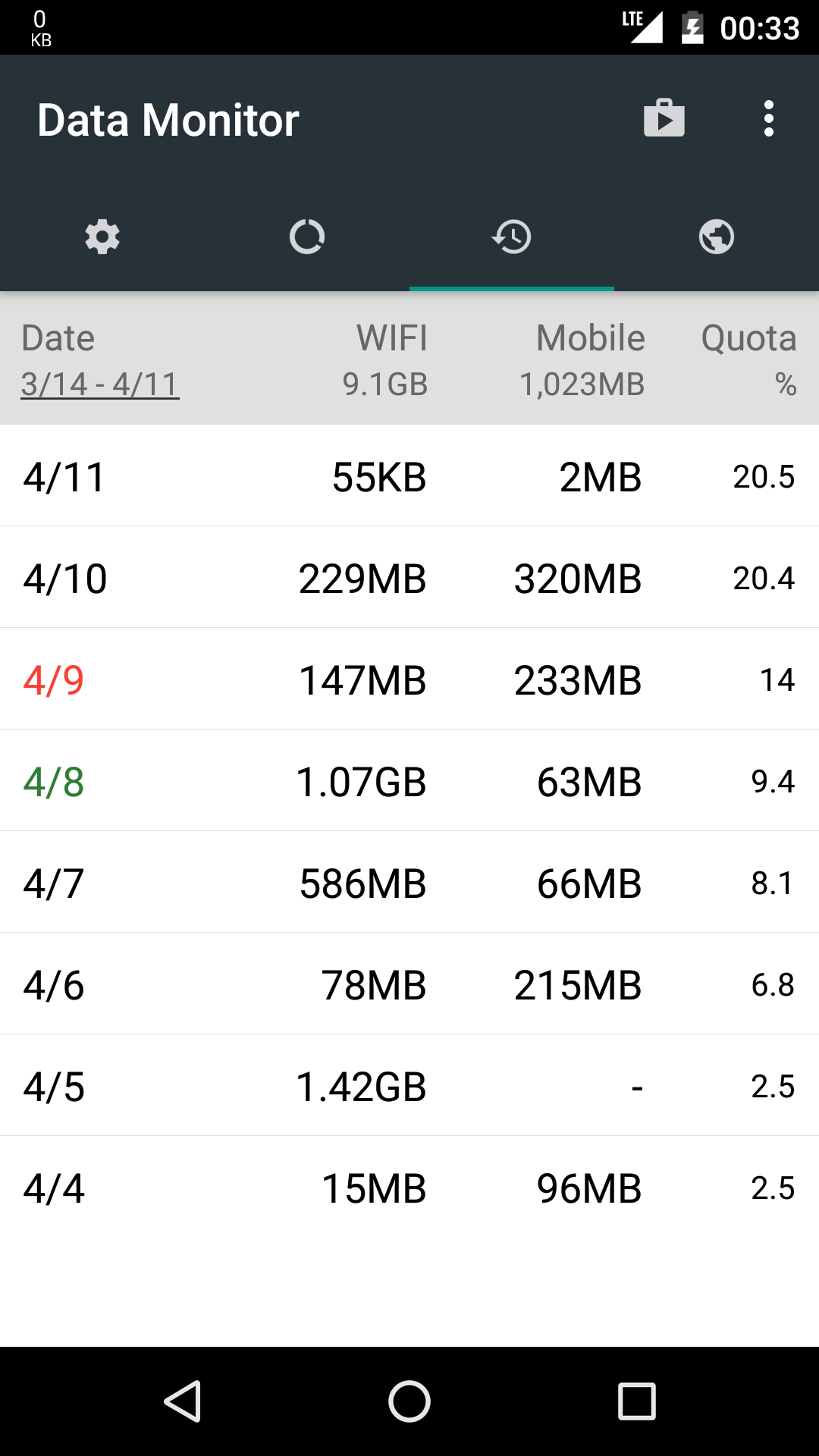 اسکرین شات 4 برنامه Data Monitor: Simple Net-Meter