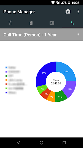 اسکرین شات 5 برنامه Phone Manager: Signal, phone usage & SIM Info