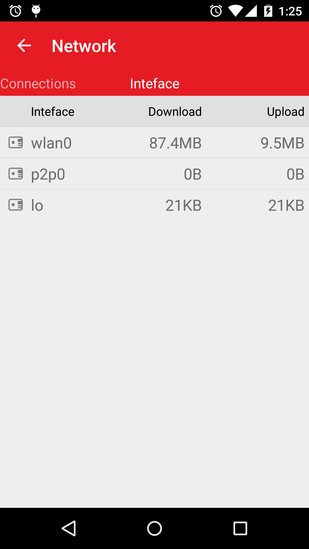اسکرین شات 7 برنامه Task Manager: monitor CPU, RAM