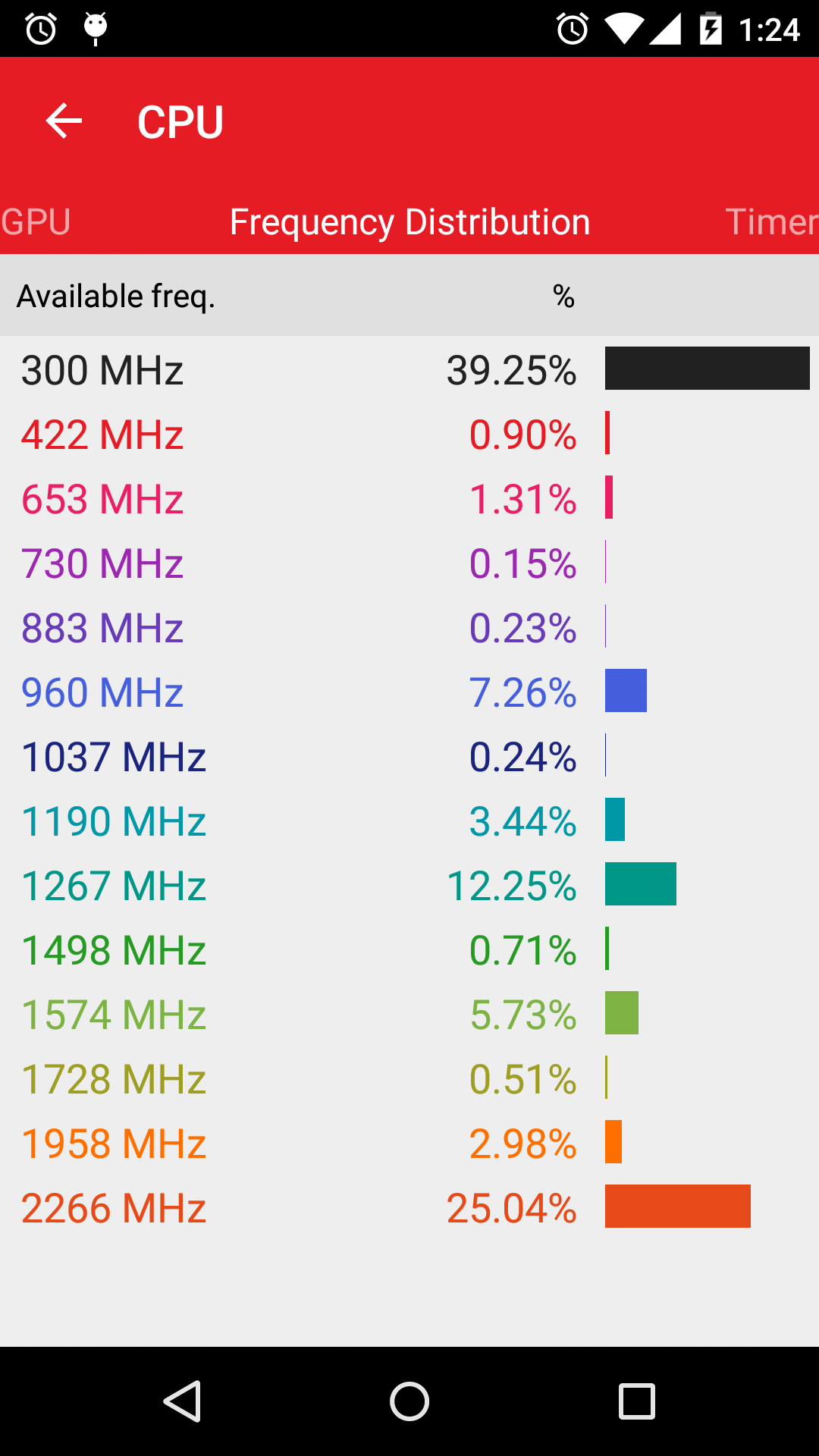 اسکرین شات 5 برنامه Task Manager: monitor CPU, RAM