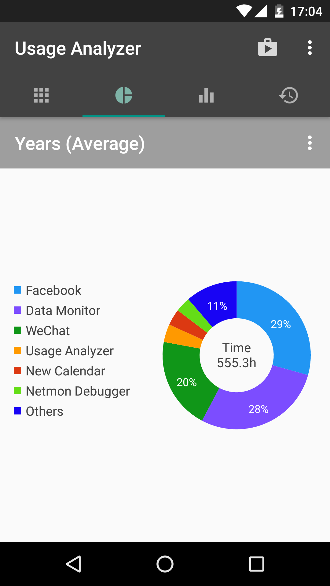 اسکرین شات 2 برنامه Usage Analyzer: apps usage