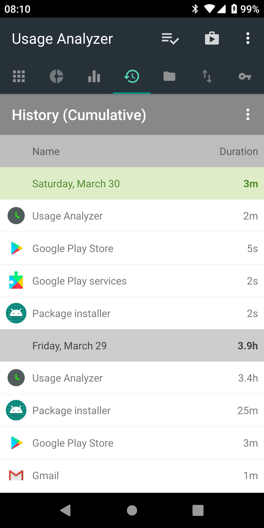 اسکرین شات 7 برنامه Usage Analyzer: apps usage
