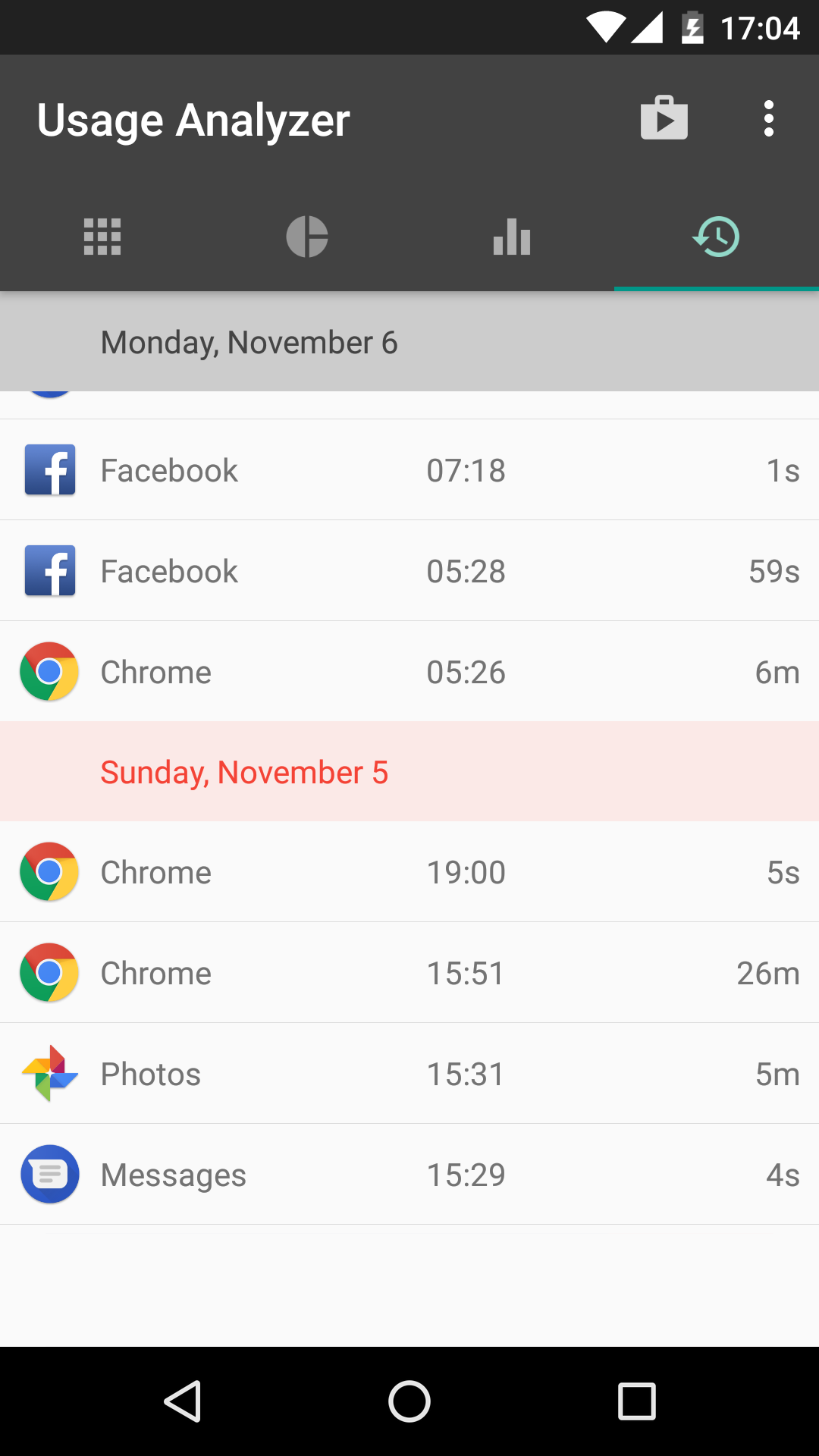 اسکرین شات 3 برنامه Usage Analyzer: apps usage