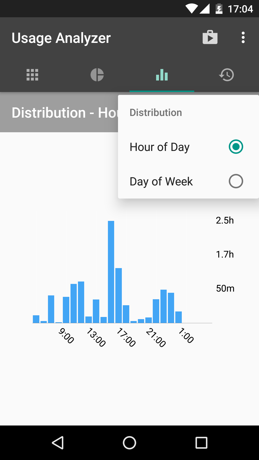 اسکرین شات 4 برنامه Usage Analyzer: apps usage