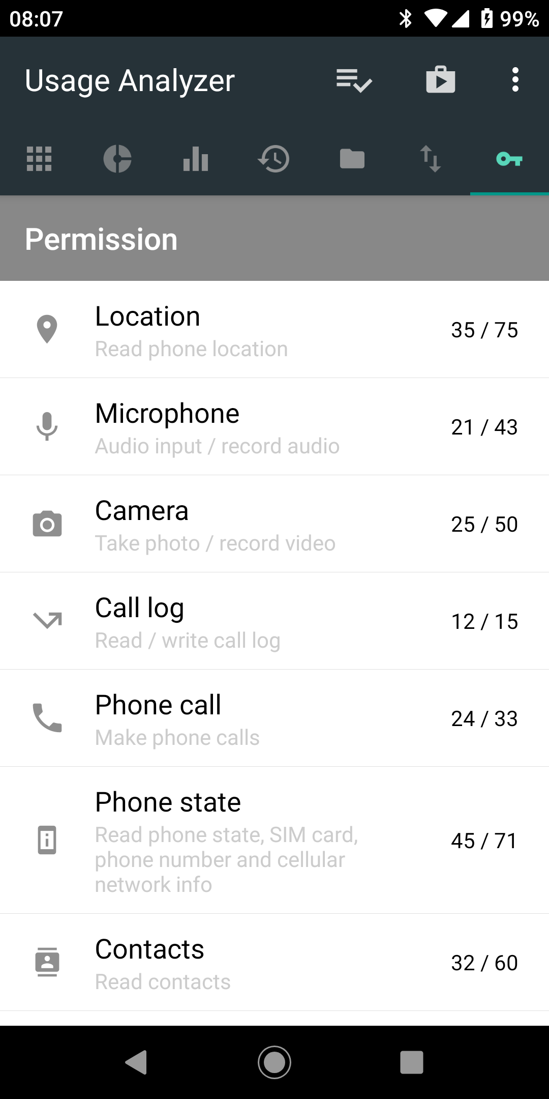 اسکرین شات 6 برنامه Usage Analyzer: apps usage