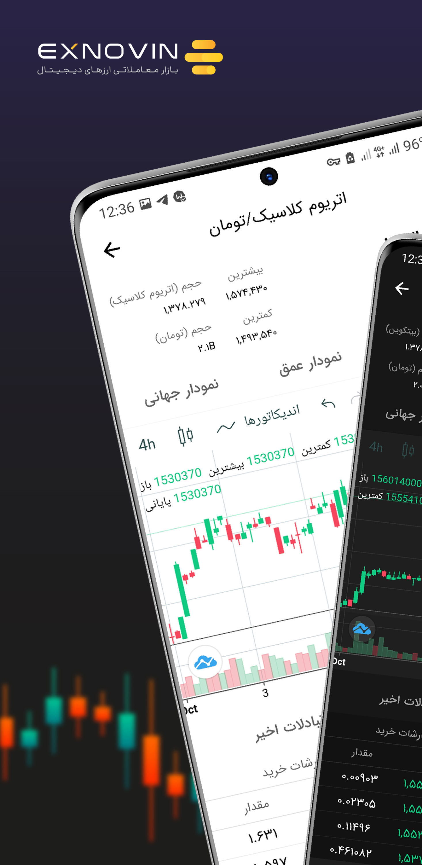 اسکرین شات 2 برنامه ‏اکس نوین- بازار معاملاتی رمزارزها‎