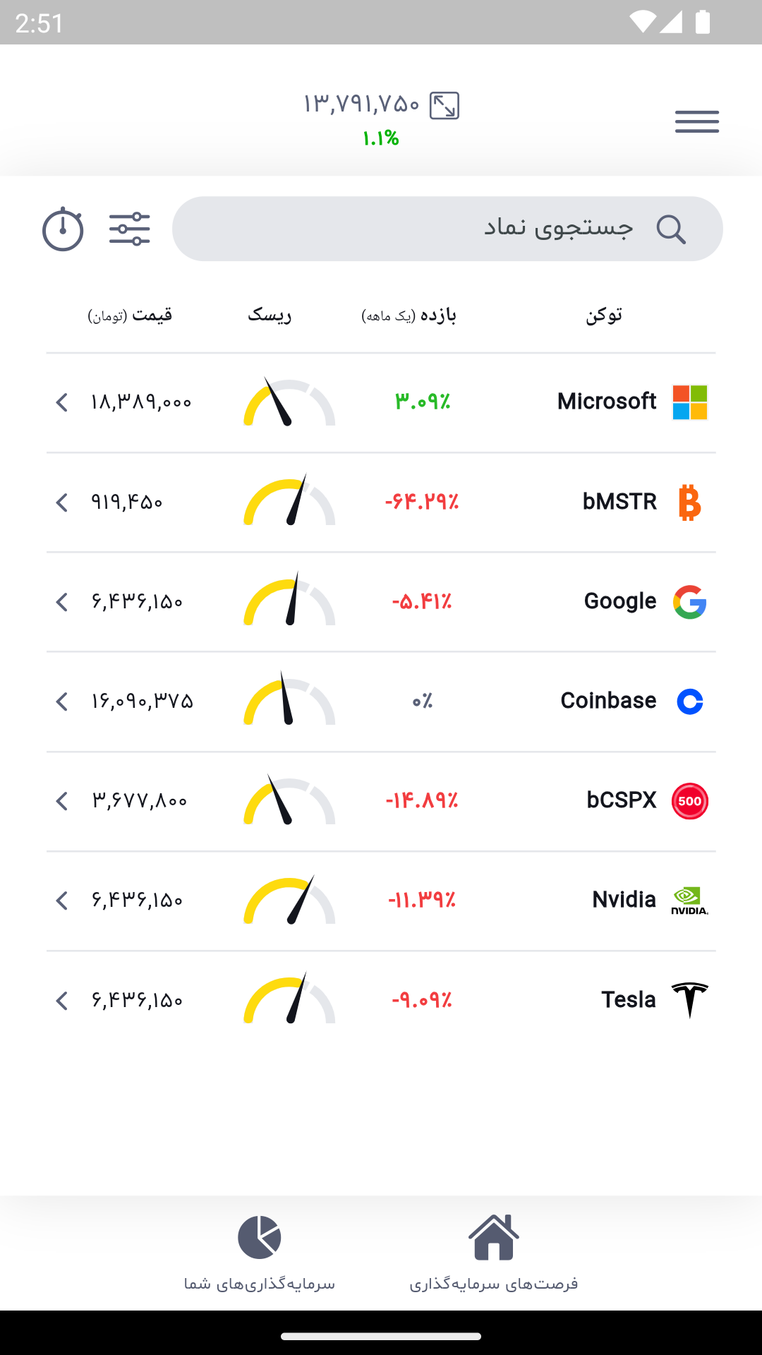 اسکرین شات 2 برنامه ‏‏اینوستی‌نو | سرمایه گذاری بدون مرز