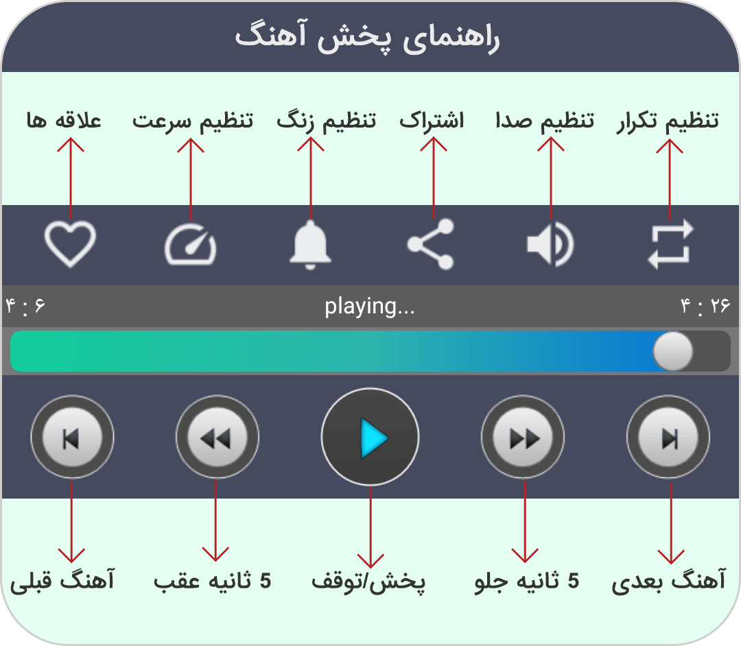 اسکرین شات 6 برنامه ‏موسیقی شاد محلی ایرانی