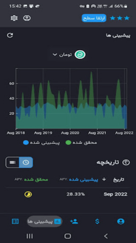 اسکرین شات 6 برنامه فام | پلتفرم هوشمند شتابدهی