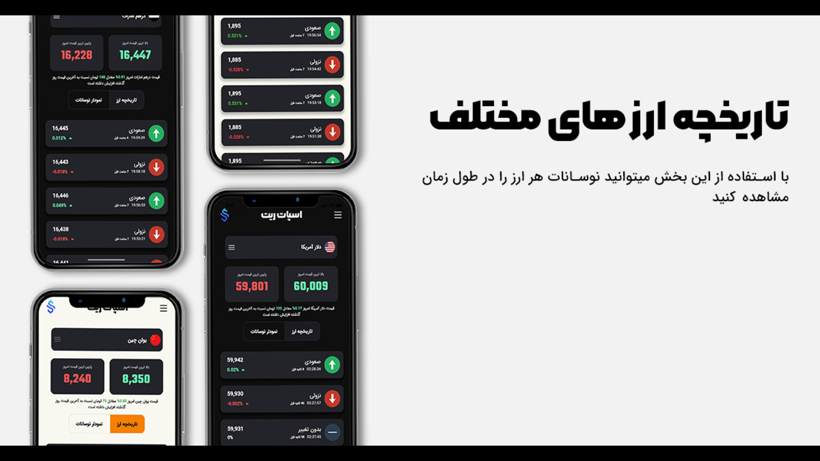 اسکرین شات 2 برنامه اسپات ریت |‌ قیمت لحظه ای دلار، سکه و طلا
