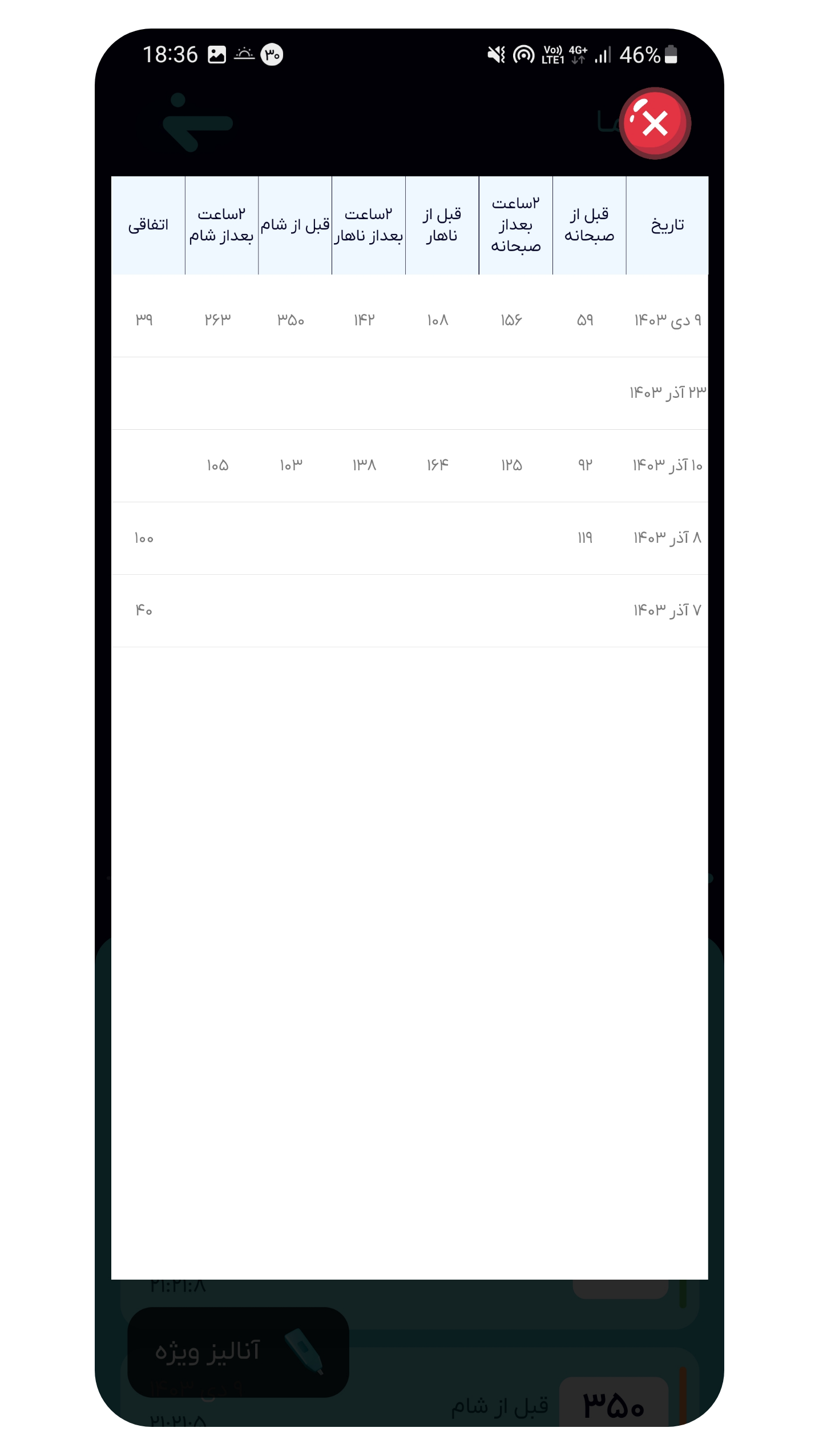 اسکرین شات 10 برنامه ‏دیابت نوت
