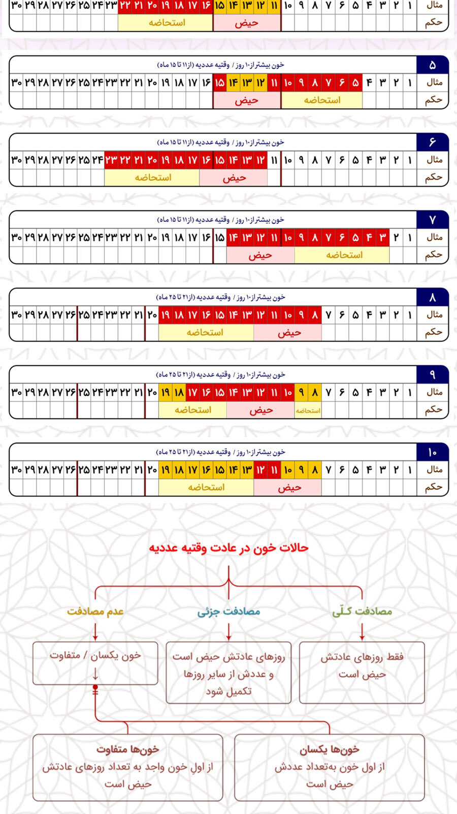 اسکرین شات 4 برنامه ‏‏‏احکام بانوان (جدولی)