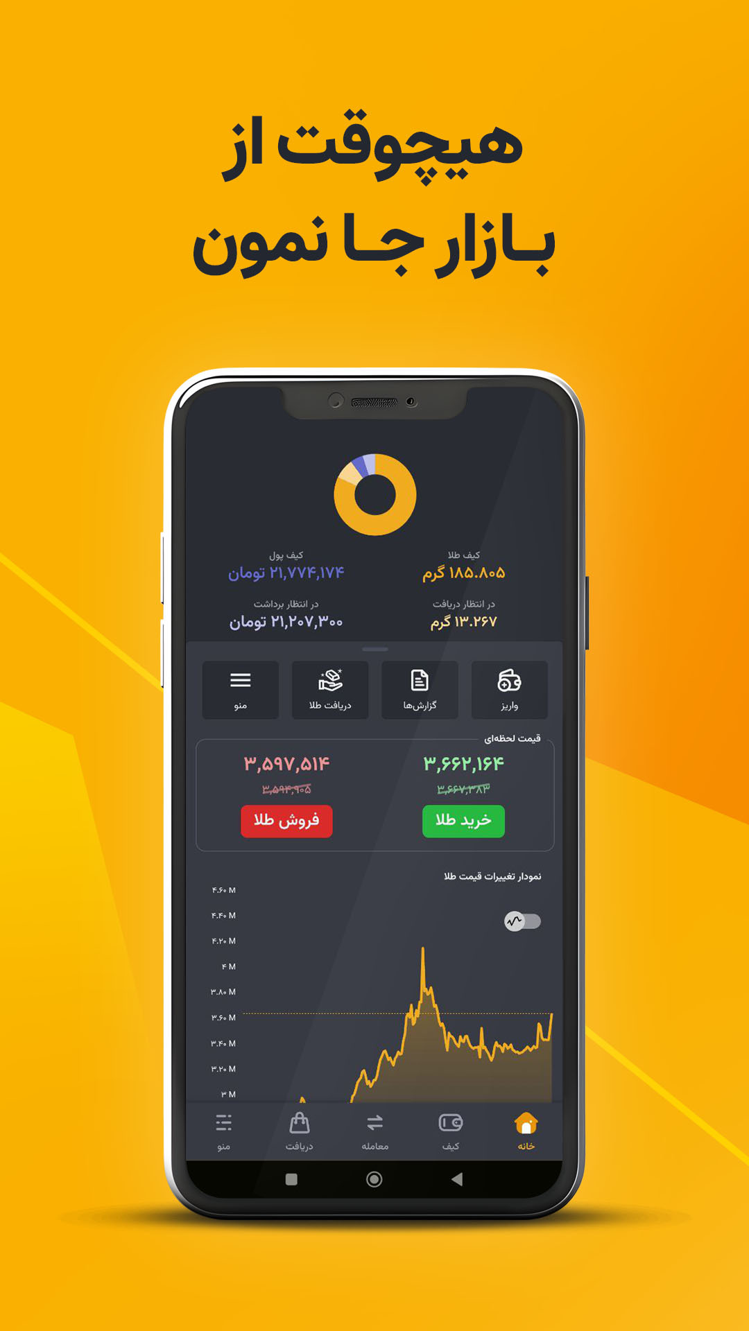 اسکرین شات 4 برنامه گلدیکا|قیمت،فروش،خرید طلا بدون اجرت