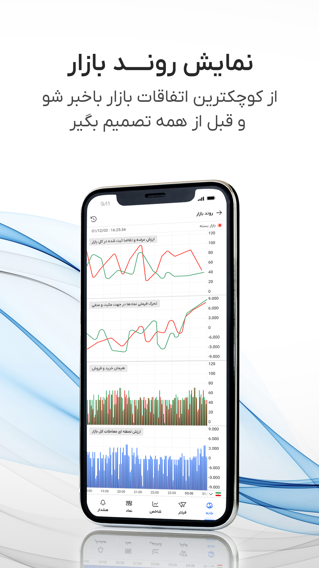 ارزش سهام